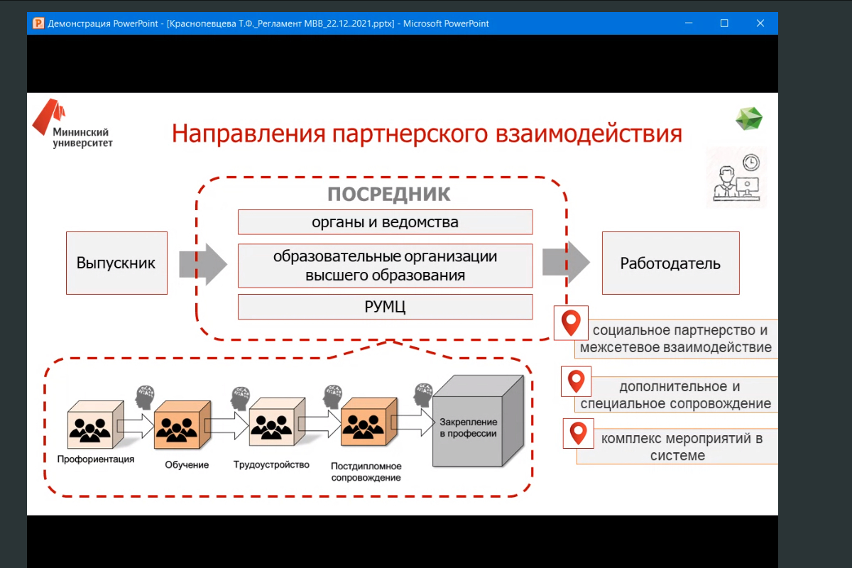 Программа сопровождение инвалидов молодого возраста. Социальное сопровождение семей воспитывающих детей инвалидов. Программа сопровождение инвалидов молодого возраста. Программа сопровождение инвалидов молодого возраста. Программы занятости населения.